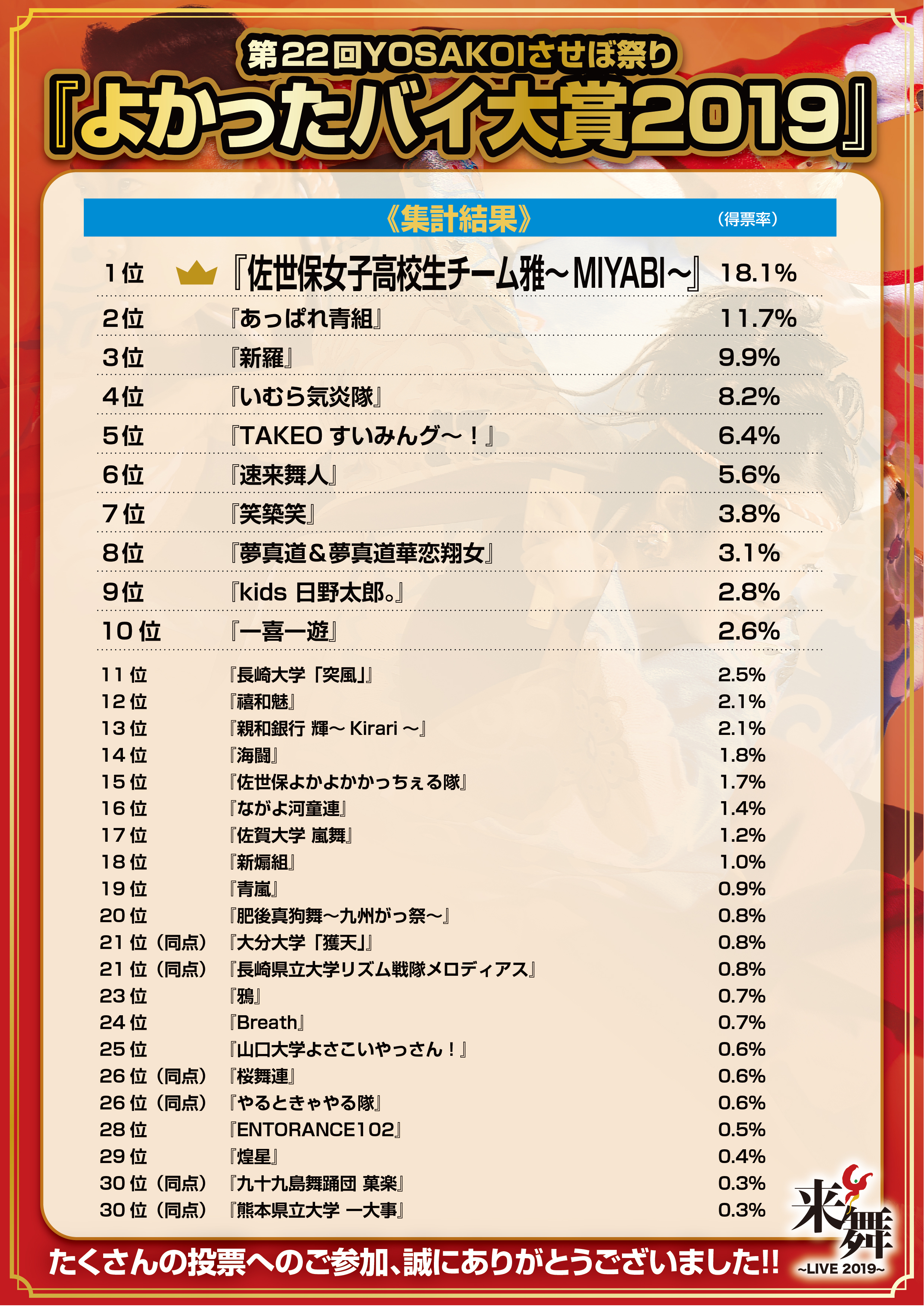 よかったバイ大賞2019_集計結果